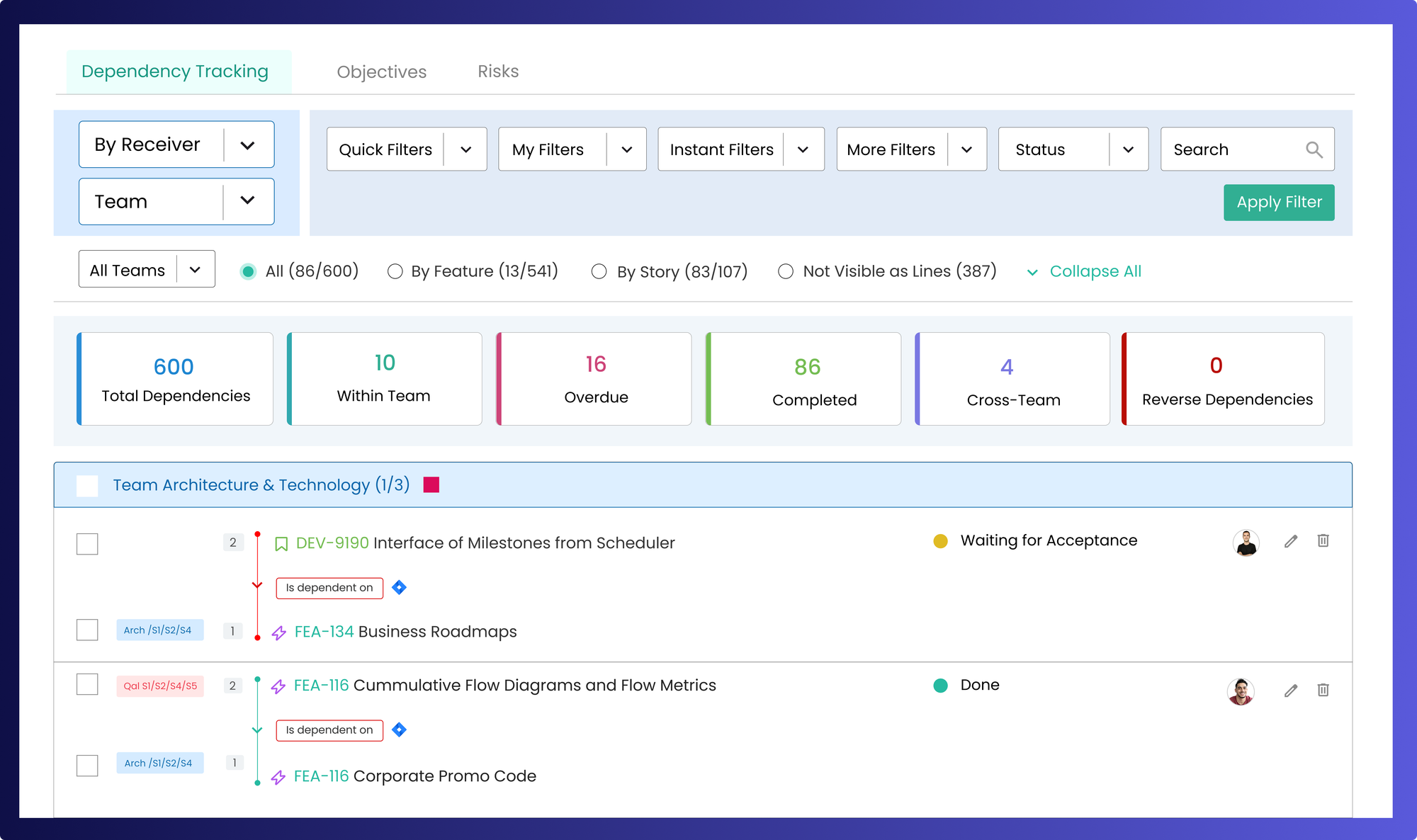 Kendis Dependency Tracking dashboard showing filters, status summary, and detailed team-level dependency list view.