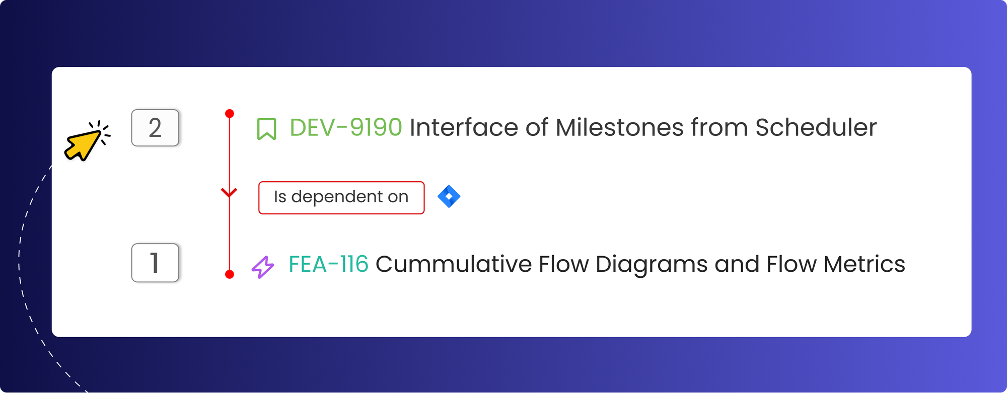 Kendis view showing simplified ‘1 and 2’ dependency numbering for clear visibility between linked work items.