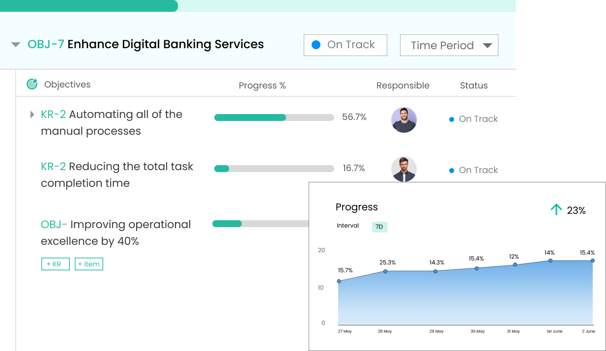 Kendis OKR dashboard displaying Key Results with progress, responsible and status column. And a pop-up displaying progress of the relative objective. 