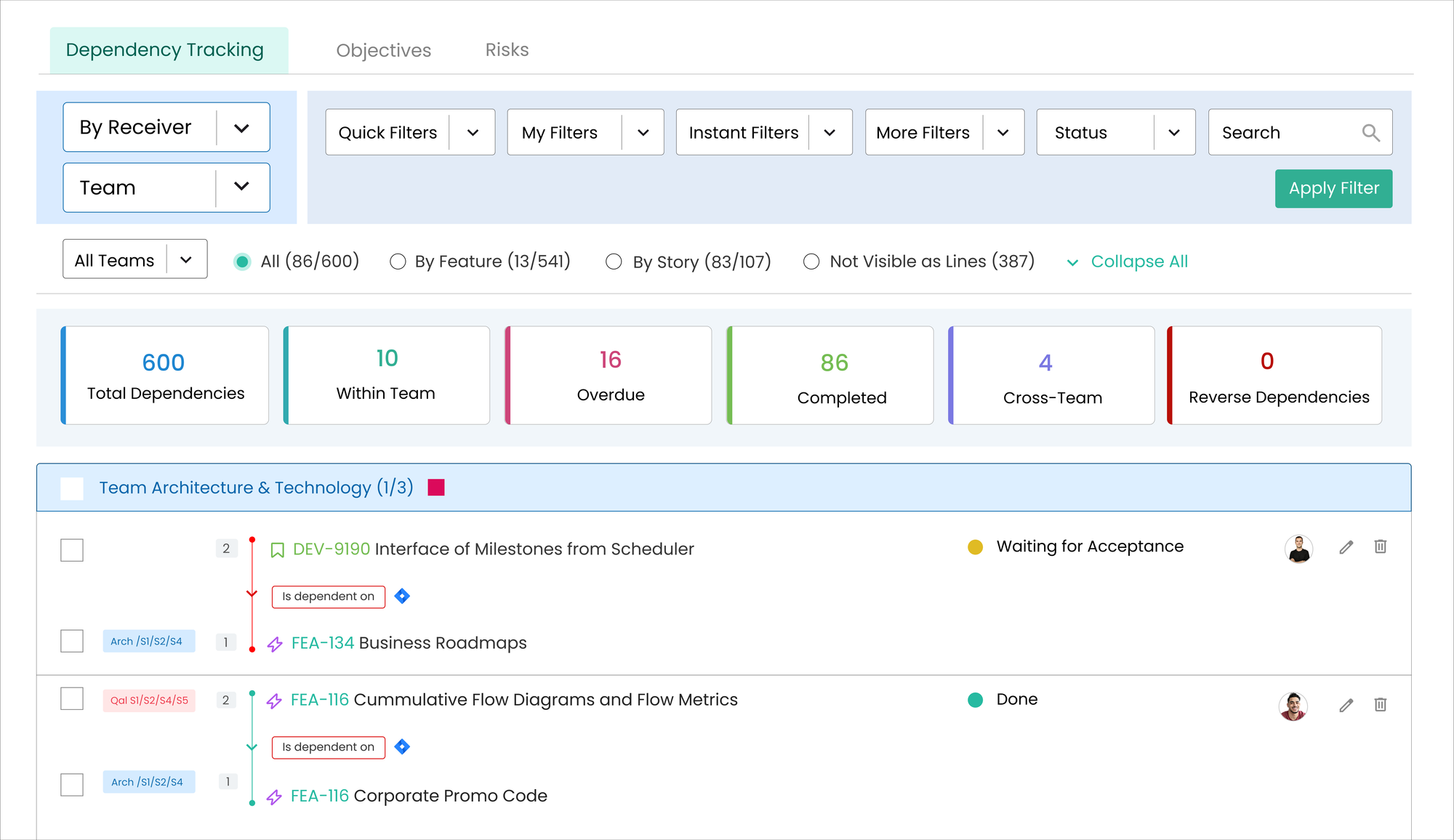 Kendis dependency tracking dashboard showing total dependencies, dependencies within team, across teams, overdue and more with advanced filtering options.