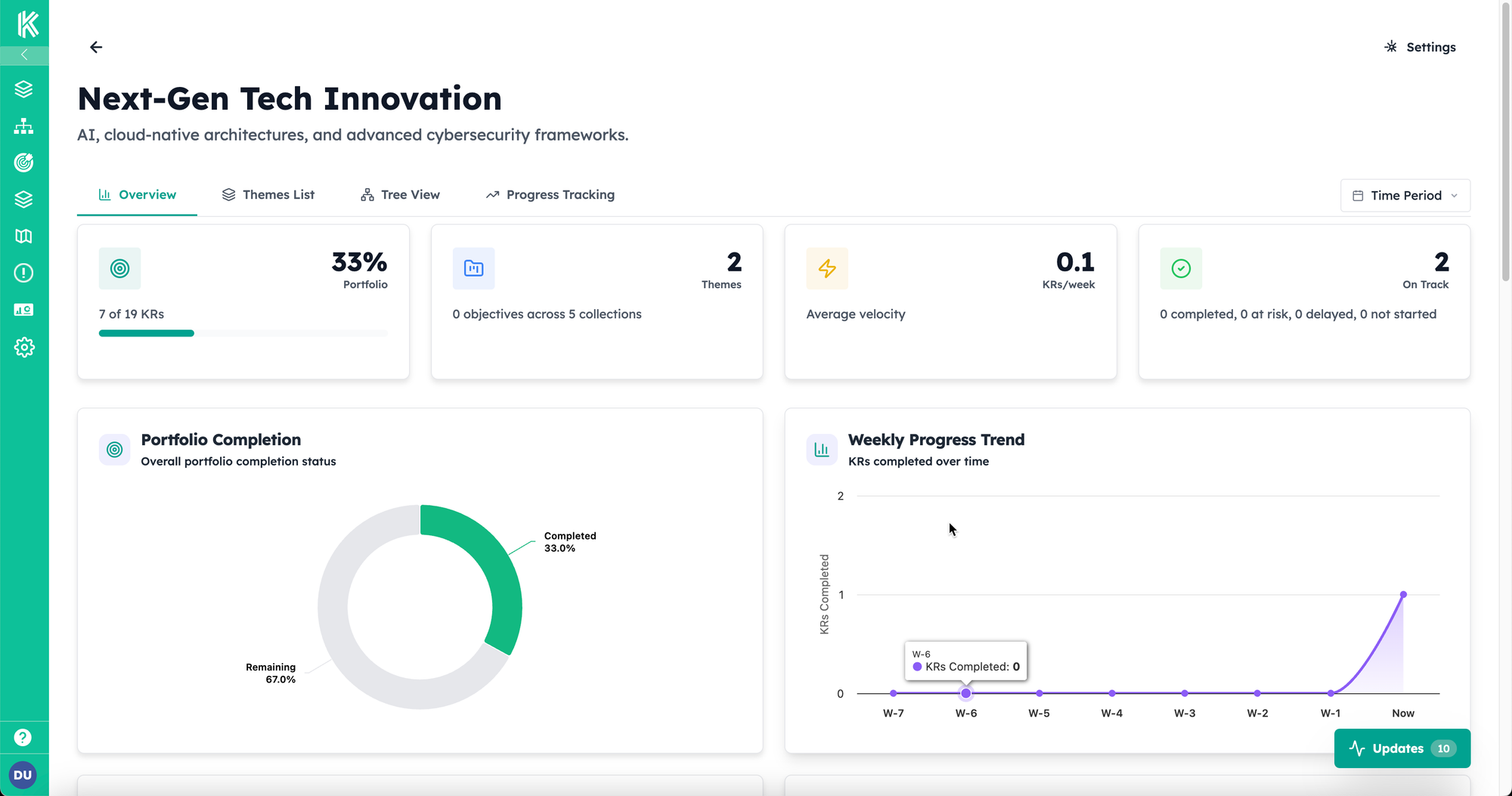 Kendis AI dashboard displaying strategic theme dashboard with progress trend chart and portfolio completion