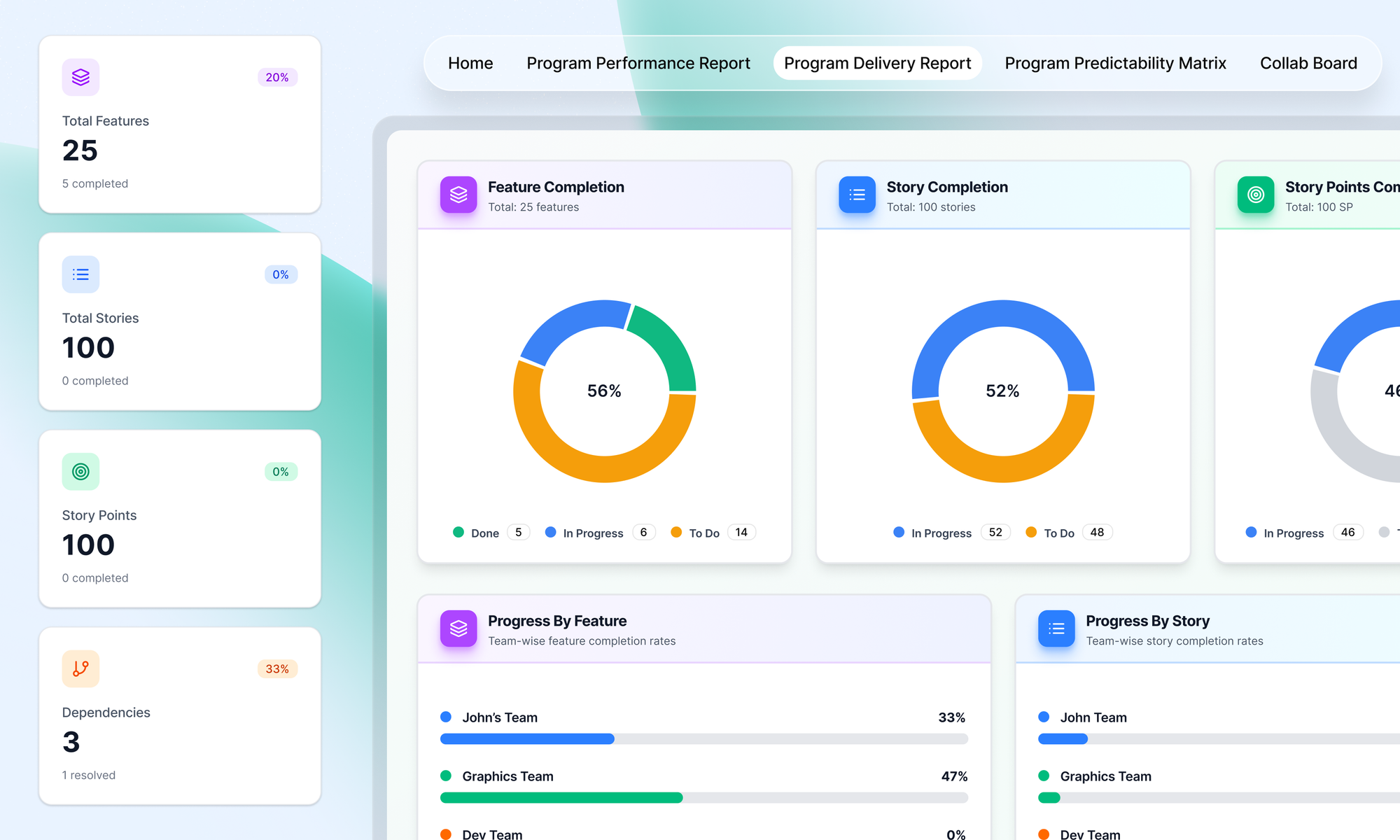 Image shows kendis inspect and adapt dashboard displaying program peformance report, program delivery report, progress by features and story