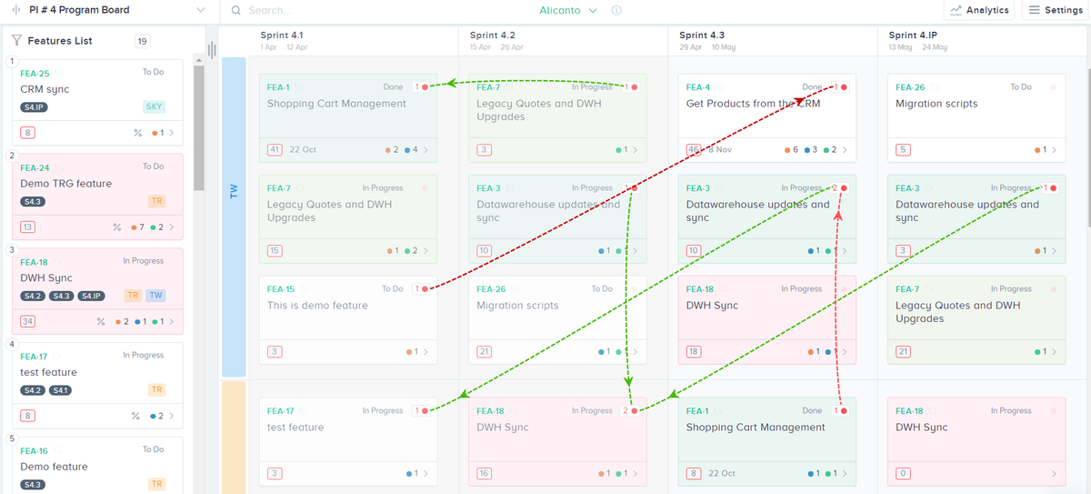 The significance of managing Dependencies