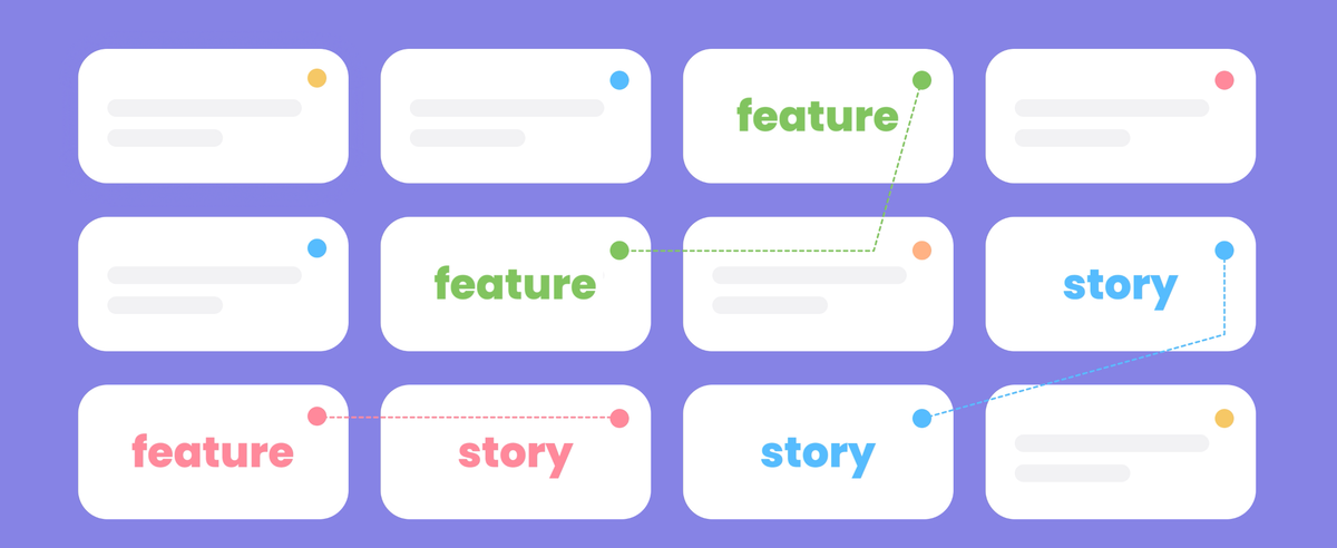 Creating dependencies between feature and feature and feature and user story