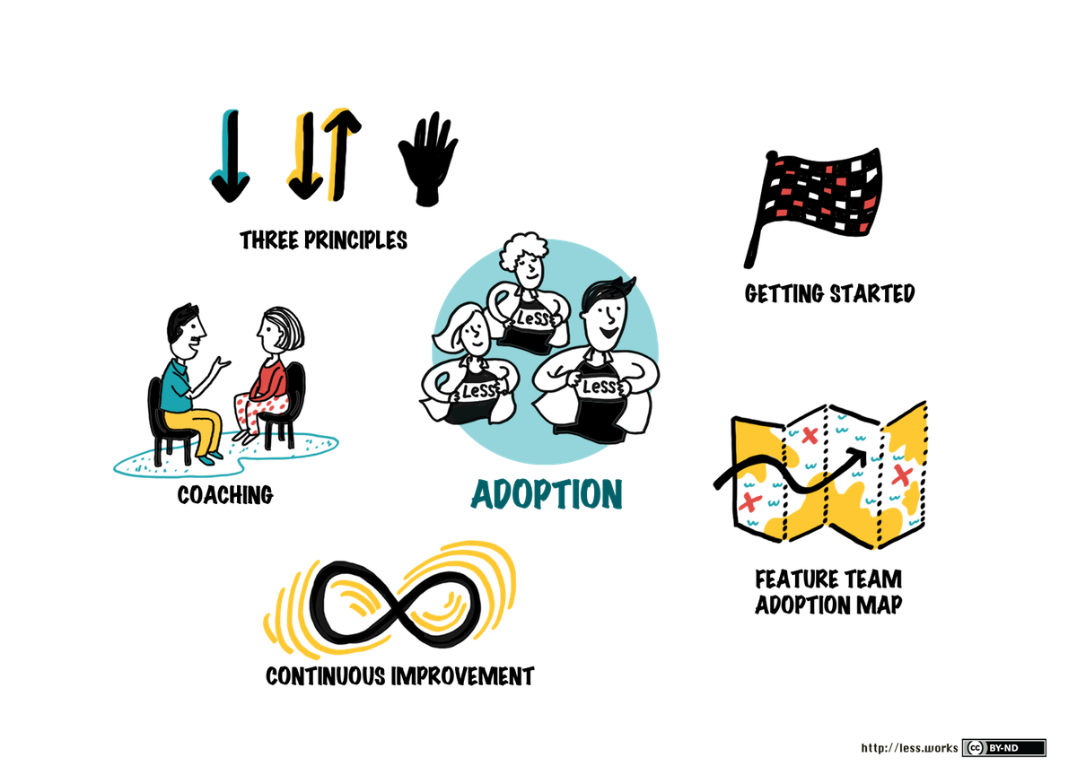 How Giant Companies Transformed with LeSS Framework