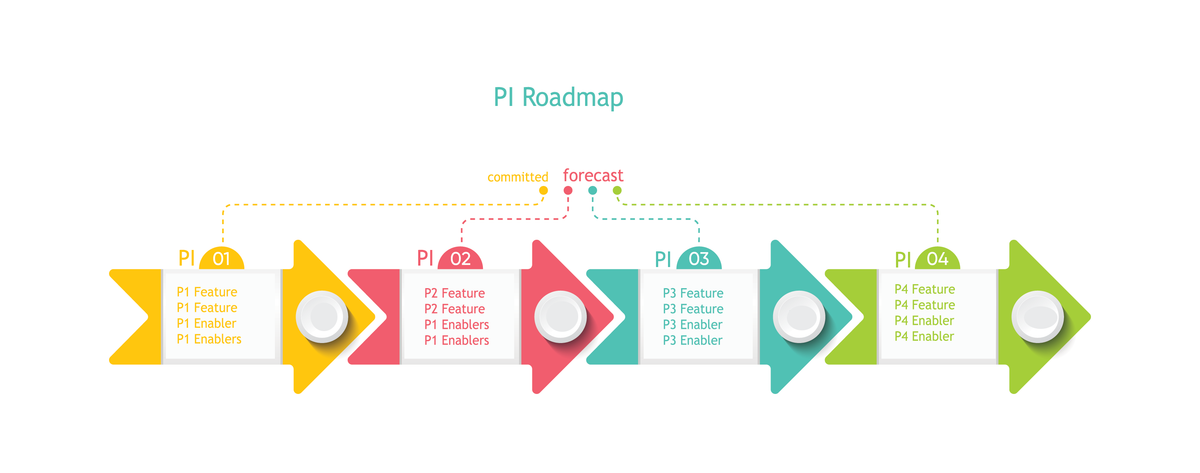 PI ROADMAP: A Gateway for Transparent and Smart Planning