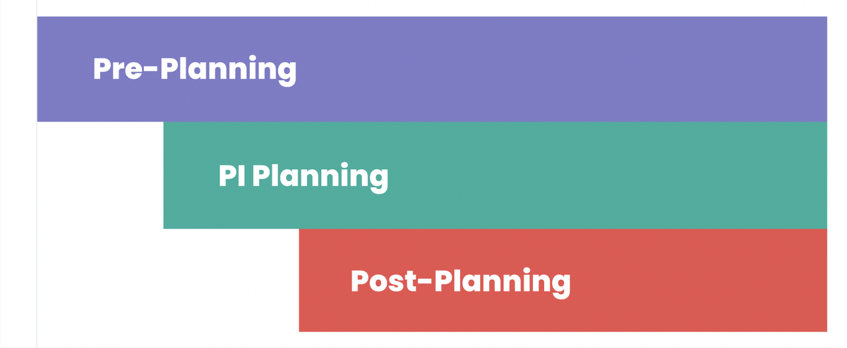 Scrum Master Activities in Kendis (Free Checklist Provided)