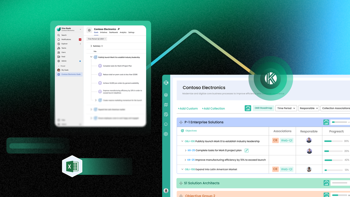 Kendis Dashboard displaying migration of OKRs from Microsoft Viva Goals to Kendis