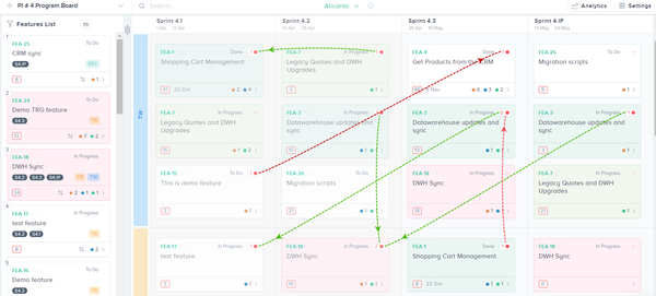 The significance of managing Dependencies