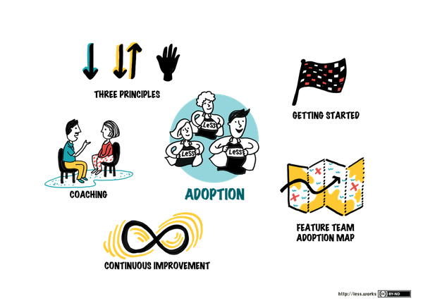 How Giant Companies Transformed with LeSS Framework