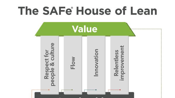 What’s new in SAFe 4.6