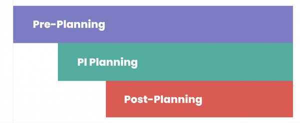 Scrum Master Activities in Kendis (Free Checklist Provided)