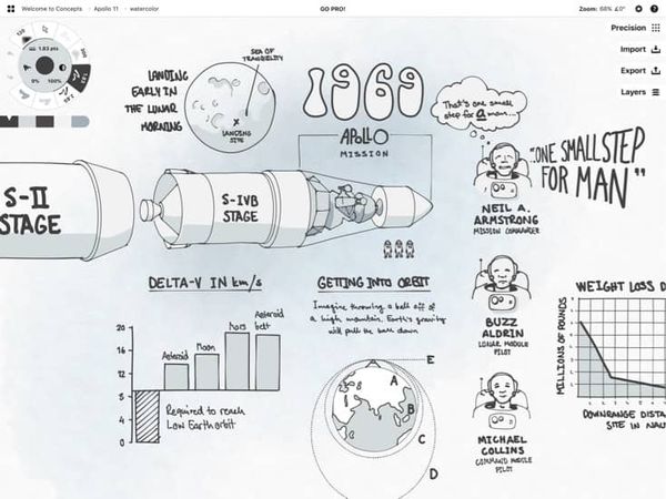 Concepts and Milanote