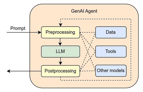 How AI Has Negatively Affected Asynchronous Learning