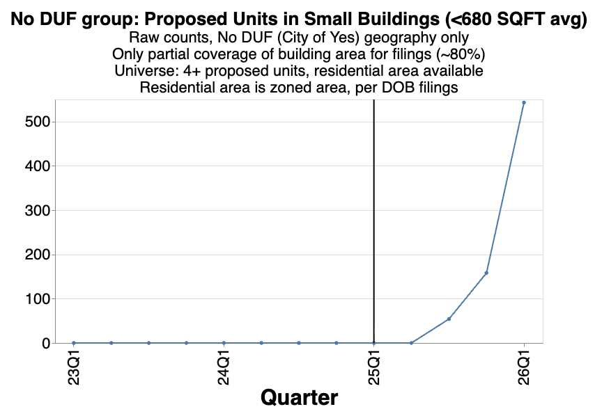 NYC micro-apartments: The beginning