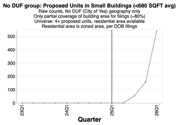 NYC micro-apartments: The beginning
