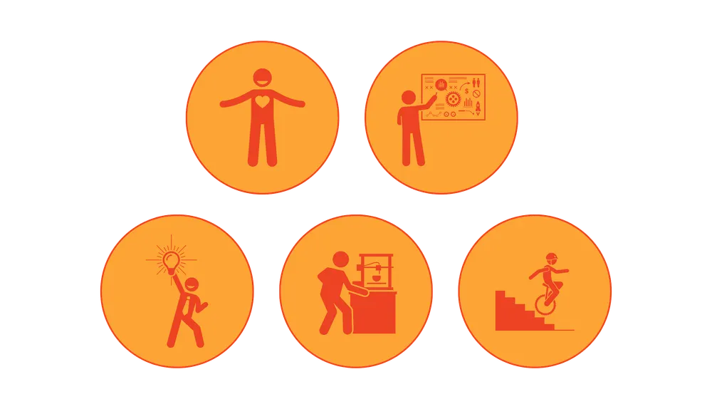 Design Thinking Process