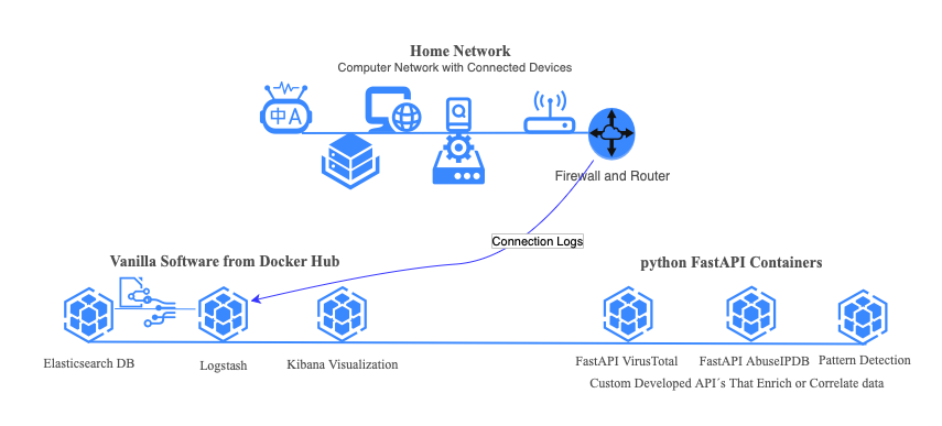 Building a Home Network Intelligence Platform