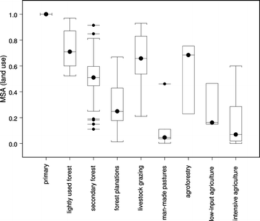 Figure&nbsp;2