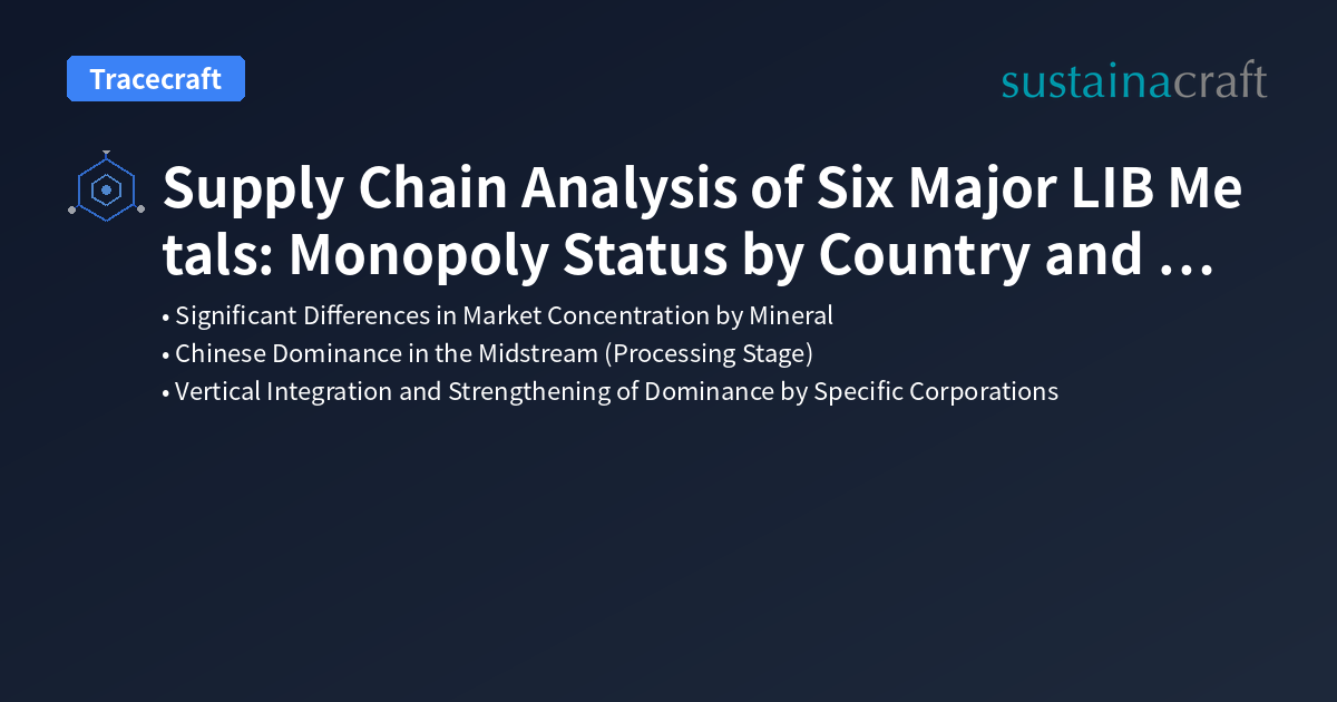 Supply Chain Analysis of Six Major LIB Metals: Monopoly Status by Country and Company