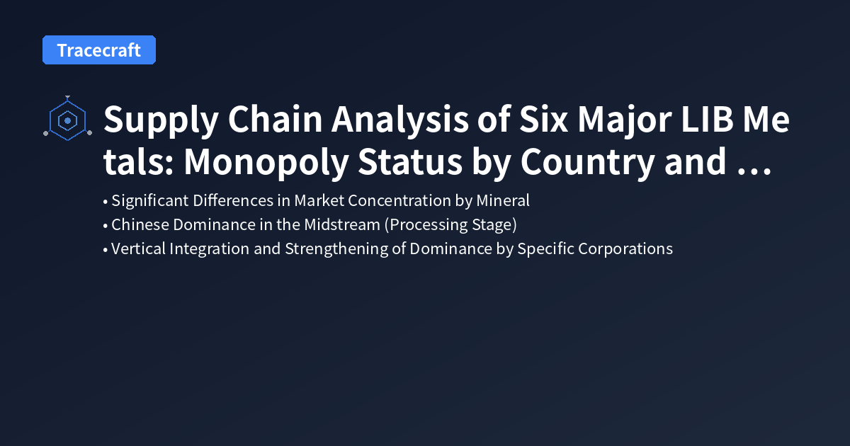 Supply Chain Analysis of Six Major LIB Metals: Monopoly Status by Country and Company