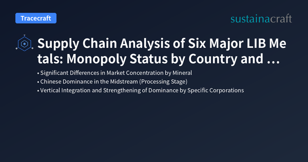 Supply Chain Analysis of Six Major LIB Metals: Monopoly Status by Country and Company