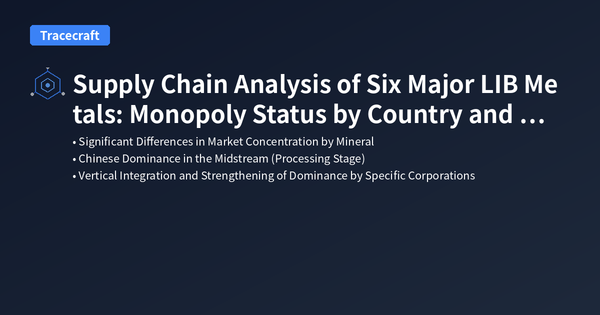 Supply Chain Analysis of Six Major LIB Metals: Monopoly Status by Country and Company