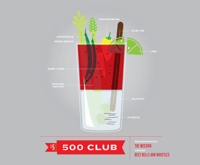 500