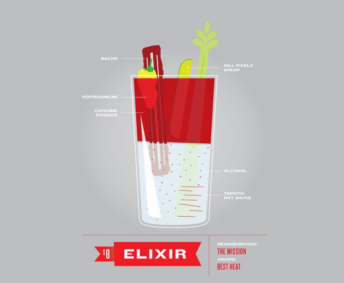 Eli