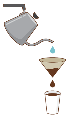 Pourover