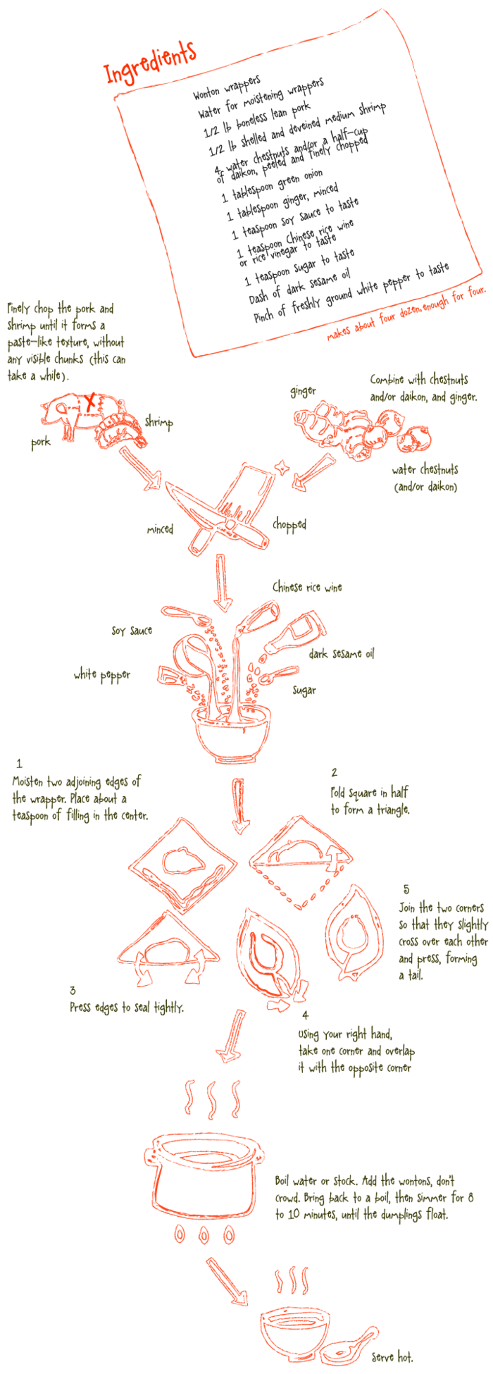 C-recipe