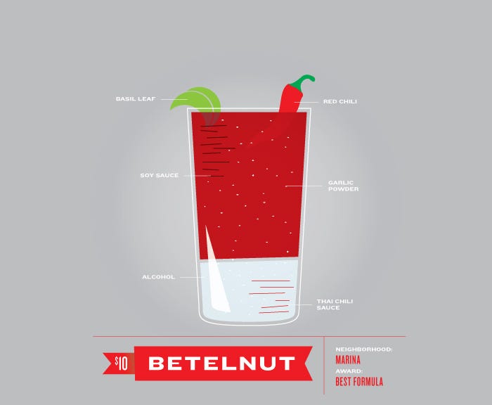Bet