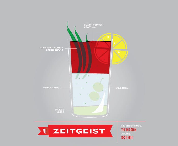 Zeit