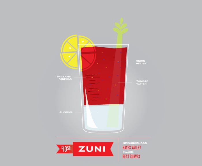 Zuni