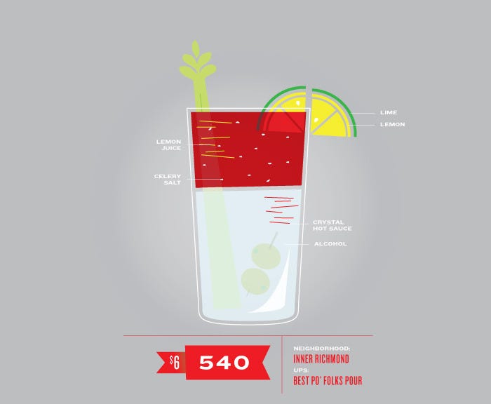 540