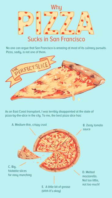 Why Pizza Sucks in San Francisco