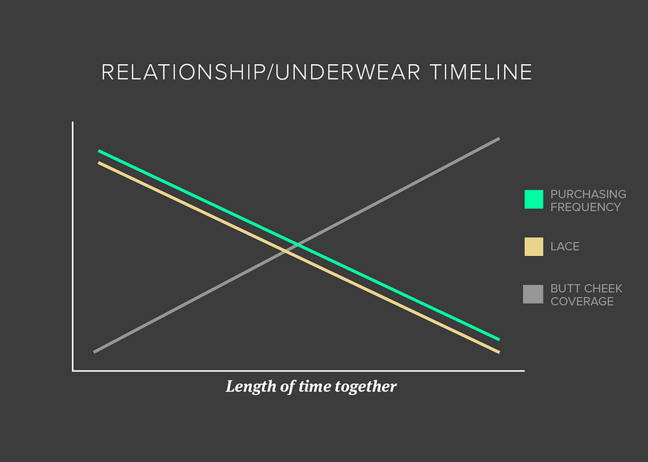 Charts That Explain Being Single vs. Being in a Relationship