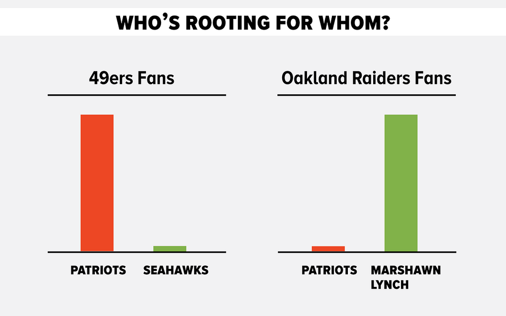 7 Charts & Graphs For the Super Bowl