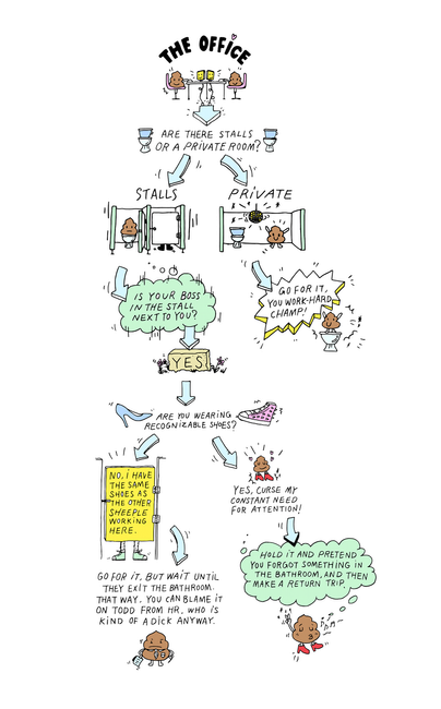 Should you Poop There? A Flowchart