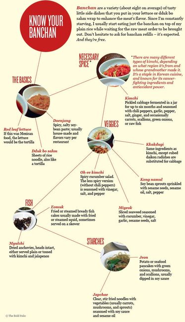 Korean BBQ Banchan Cheat Sheet