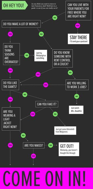 FLOWCHART: Should You Move to SF?