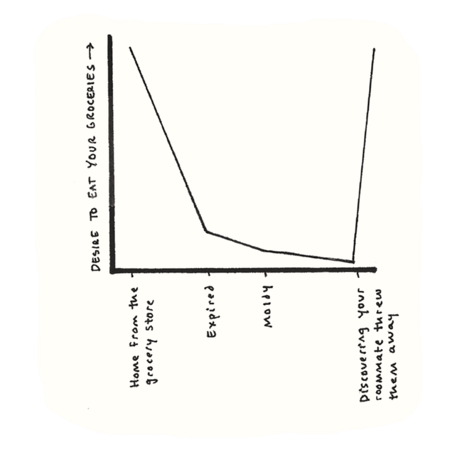 9 Graphs that Sum Up Life with Roommates