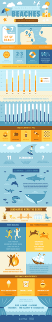 Everything You Wanted to Know About SF Beaches