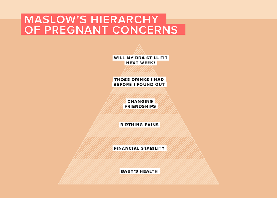 Charts that Explain Why I’m Crying and Sweating