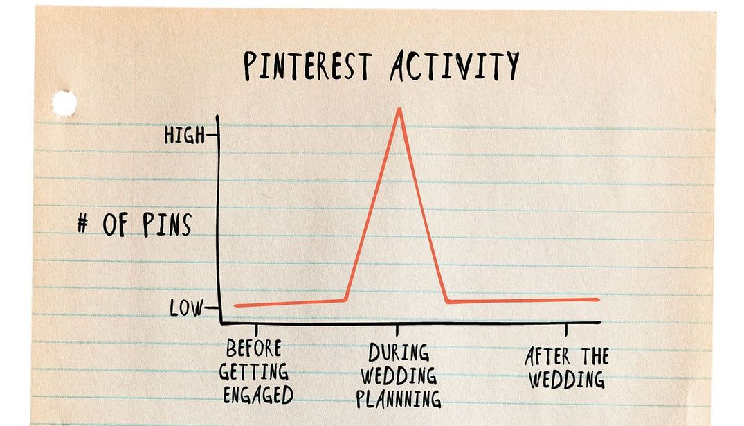 Wedding Planning Truths: Explained in 6 Charts