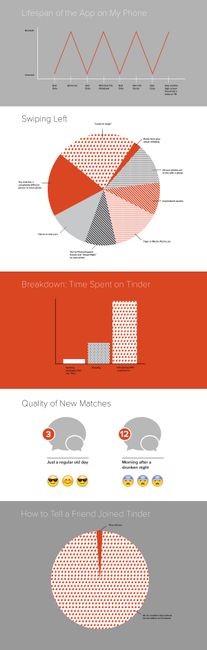 Infographic: What Dating on Tinder Is Really Like