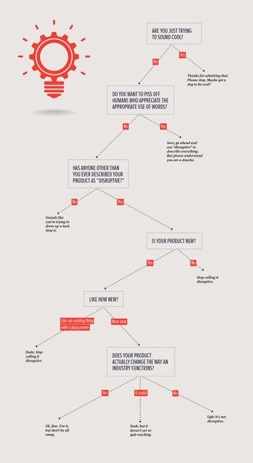 Should You Call Your Product Disruptive?