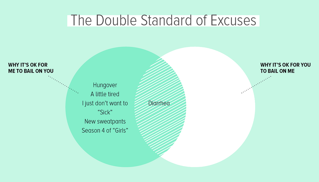 Six Charts That Explain Late, Flaky People
