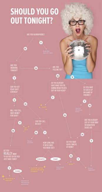 FLOWCHART: Should you go out tonight?
