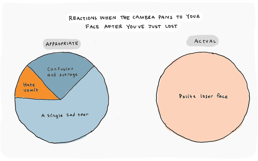 Charts that Sum-Up the Truth about the Oscars